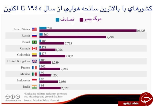 دروغ&zwnj;های بازوی ضدانقلاب پایان ندارد/دلایلی برای رد آخرین ادعای آمدنیوز+ تصاویر