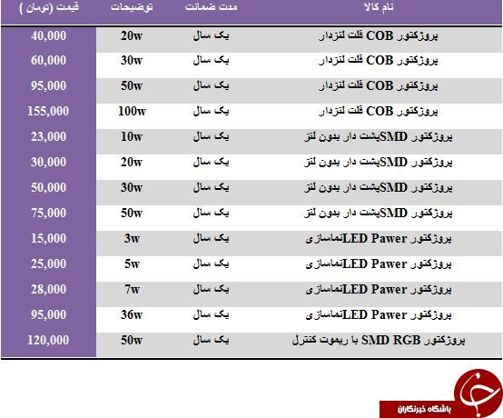 لیست قیمت انواع پروژکتور