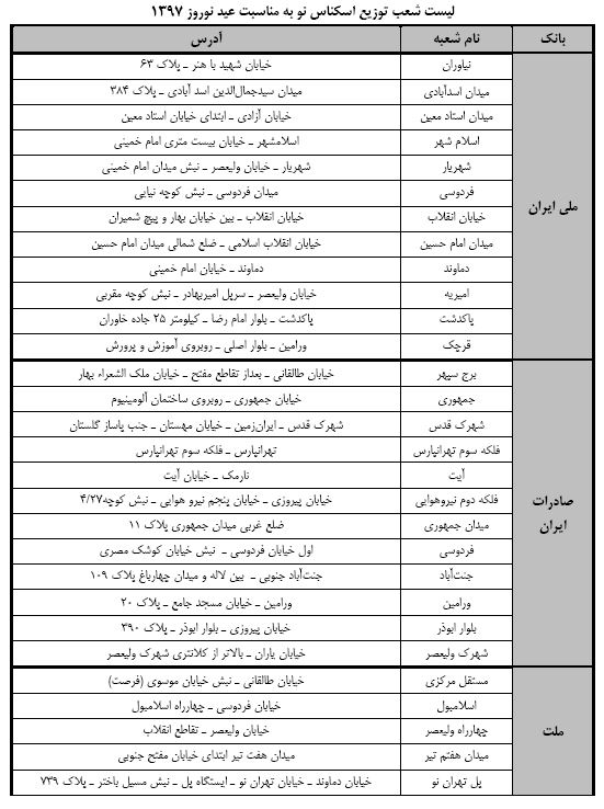 لیست شعب توزیع پول نو اعلام شد + جدول