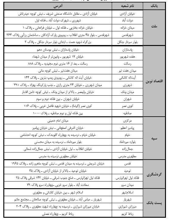 لیست شعب توزیع پول نو اعلام شد + جدول