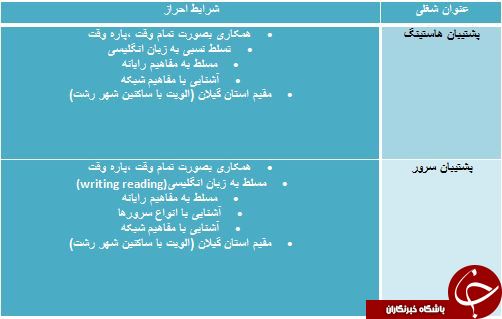 دعوت به همکاری در استان گیلان