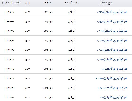 مظنه فروش هر کیلو ورق گالوانیزه چقدر است؟