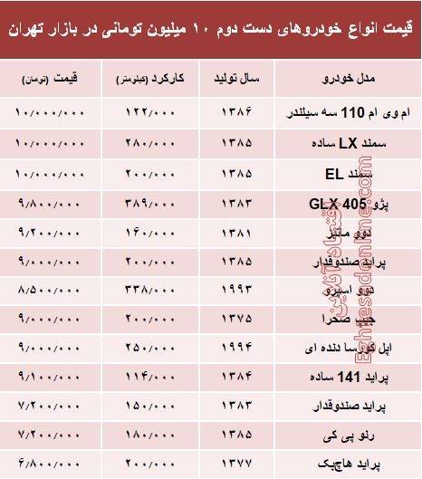 با ۱۰ میلیون تومان چه خودروهایی می&zwnj;توان خرید؟ +جدول