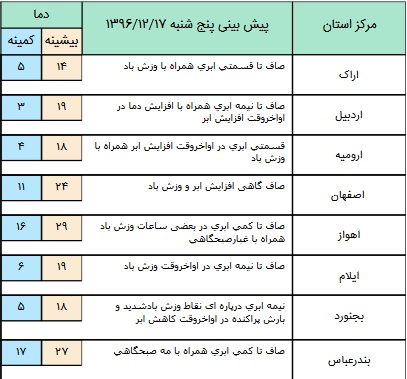 فعالیت سامانه بارشی درشمال شرق کشور+ جدول