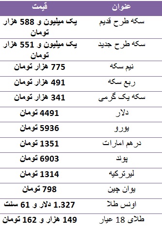 سکه طرح جدید یک میلیون و ۵۵۱ هزار تومان رسید/ دلار ۴۴۹۱ تومان