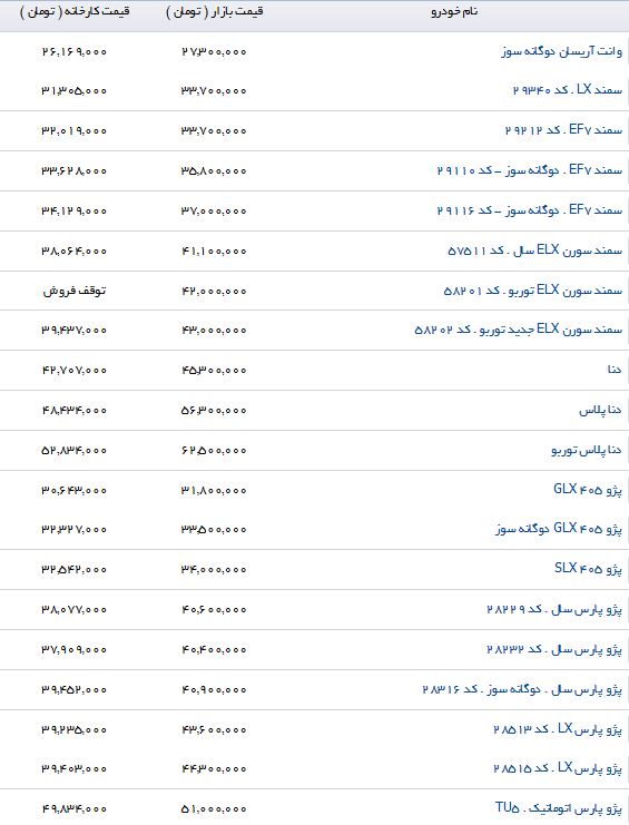تفاوت قیمت محصولات ایرانخودرو در بازار و نمایندگی