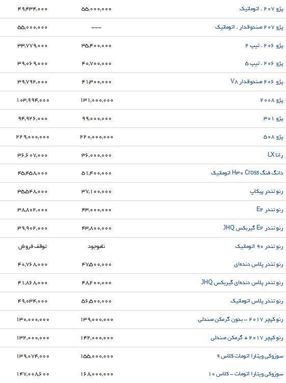 تفاوت قیمت محصولات ایرانخودرو در بازار و نمایندگی