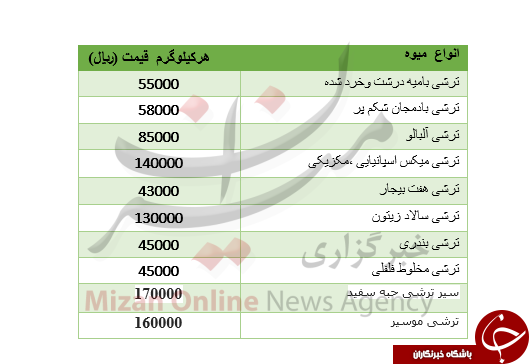 قیمت انواع ترشیجات در بازار + جدول