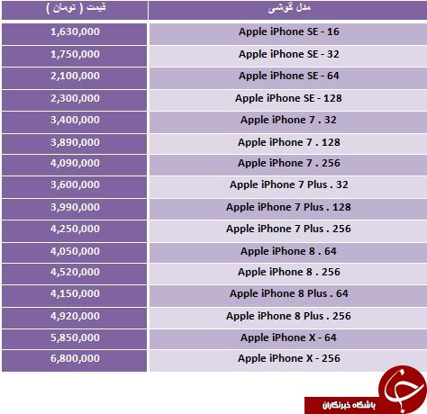 خرید iPhone 8 چقدر تمام می شود؟