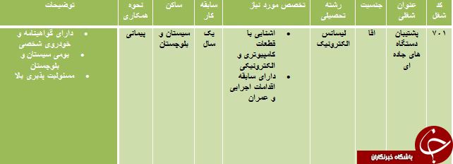 دعوت به همکاری در استان سیستان و بلوچستان