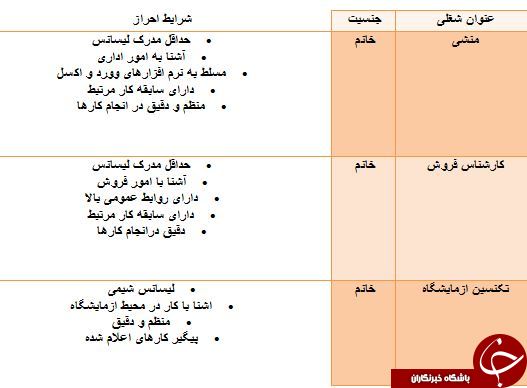 دعوت به همکاری در استان گلستان