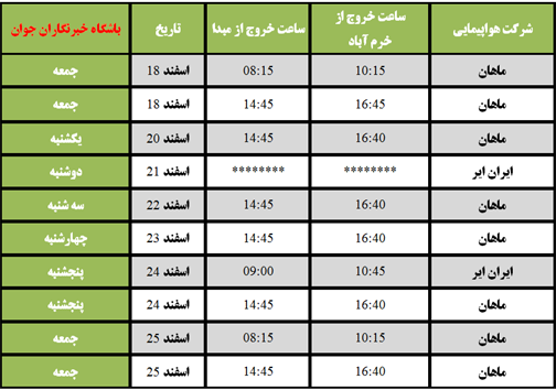 برنامه پرواز&zwnj;های فرودگاه خرم&zwnj;آباداز ۱۸ تا ۲۵ اسفندماه ۱۳۹۶