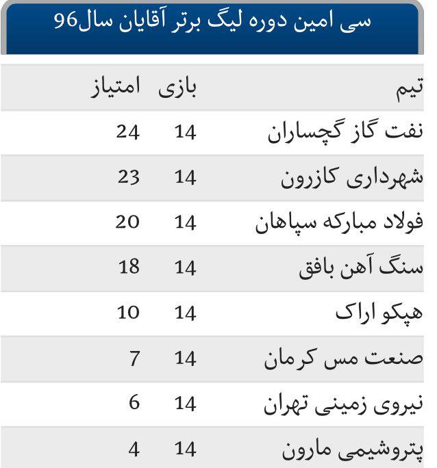 /// در حال تکمیل /// جشن قهرمانی با طعم شکست در بازی پایانی / فرار مسی ها از سقوط