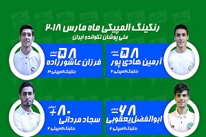 تکواندوکاران ایرانی در میان برترین‌های جهان