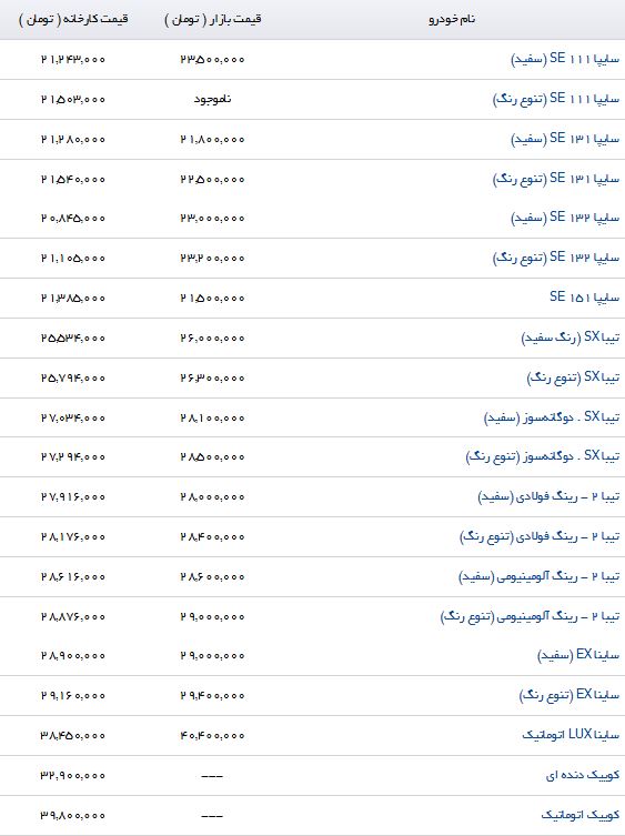 آخرین تغییرات قیمت محصولات سایپا در بازار و نمایندگی