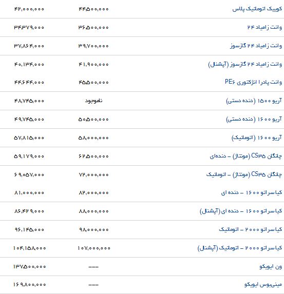 آخرین تغییرات قیمت محصولات سایپا در بازار و نمایندگی