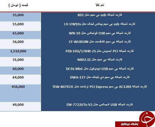 لیست قیمت جدیدترین کارت شبکه های موجود در بازار