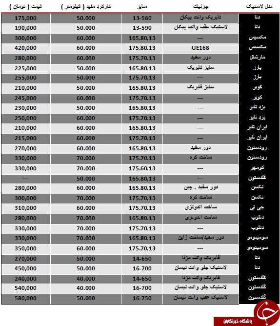 مظنه خرید انواع لاستیک مناسب وانت در بازار