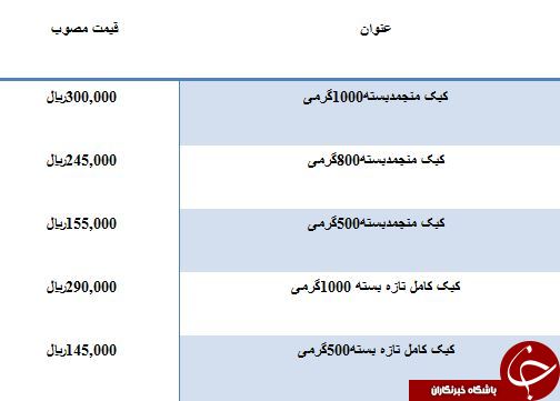 نرخ فروش گوشت کبک تازه و منجمد در میادین میوه و تره بار