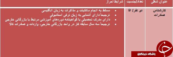 استخدام کارشناس صادرات