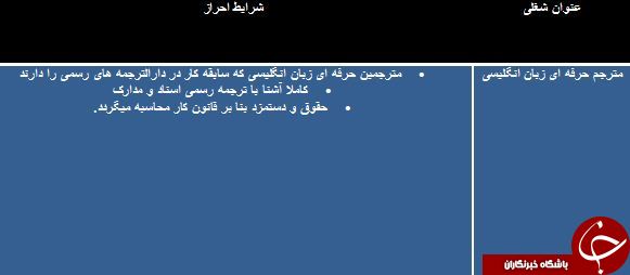 دعوت به همکاری در خراسان رضوی