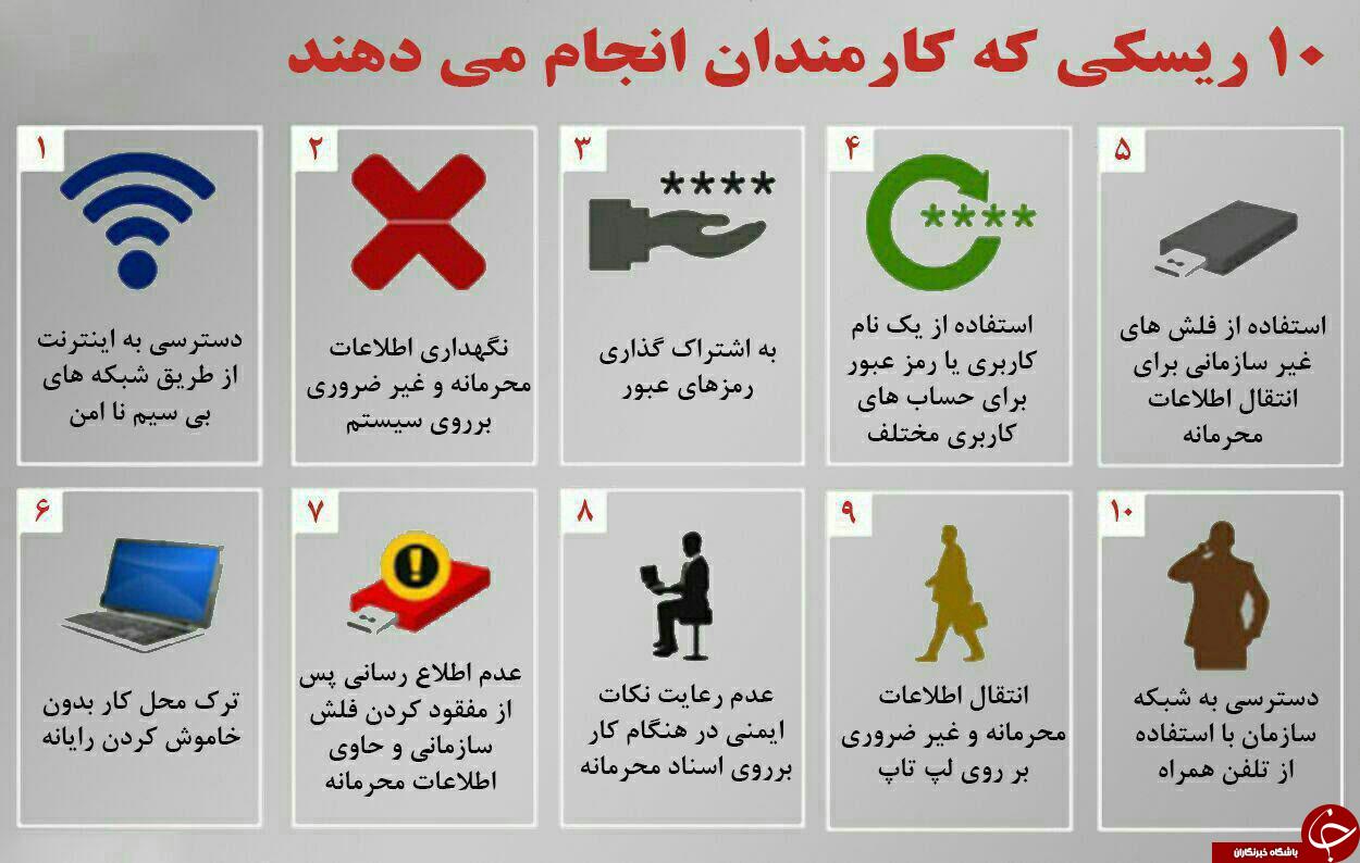 10 ریسکی که کارمندان انجام می دهند+اینفوگرافیک 10 ریسکی که کارمندان انجام می دهند+اینفوگرافیک
