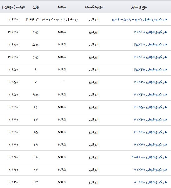 هر کیلو قوطی در بازار با چه قیمتی بفروش می رسد؟