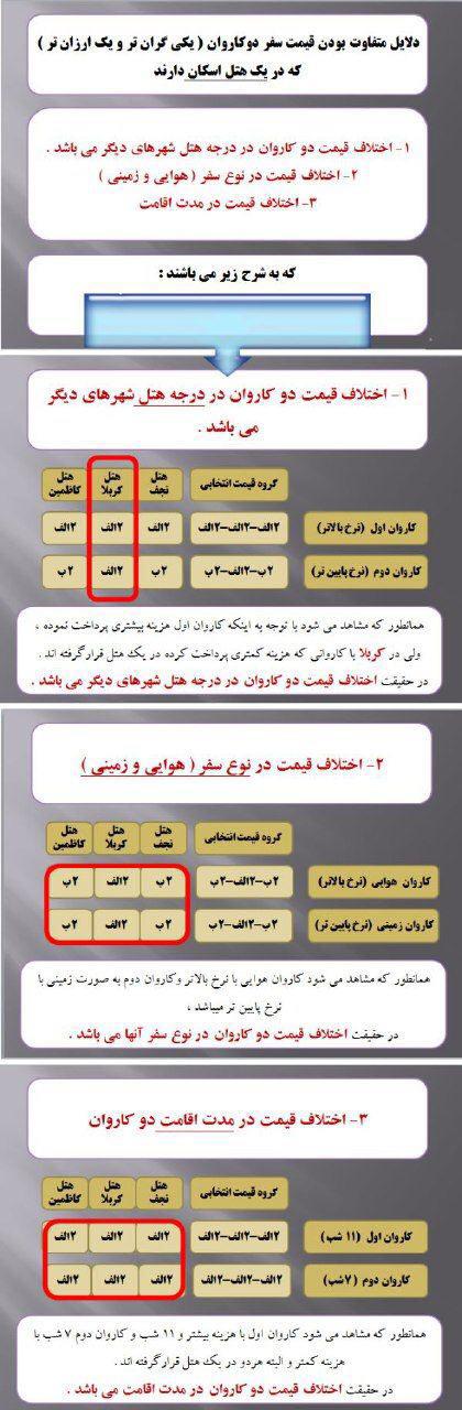 درجه هتل، نوع سفر و مدت اقامت، علت اختلاف قیمت کاروان&zwnj;های عتبات نوروزی