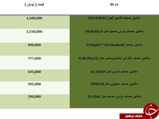 لیست گرانقیمت ترین ماشین های حساب های موجود در بازار