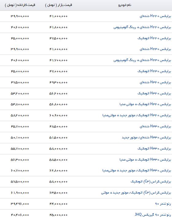 تفاوت قیمت محصولات پارس خودرو در بازار و نمایندگی