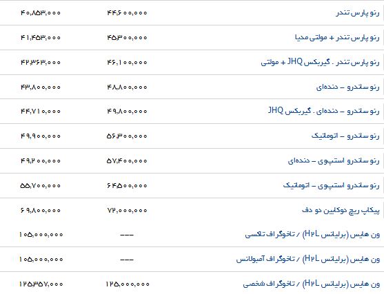 تفاوت قیمت محصولات پارس خودرو در بازار و نمایندگی