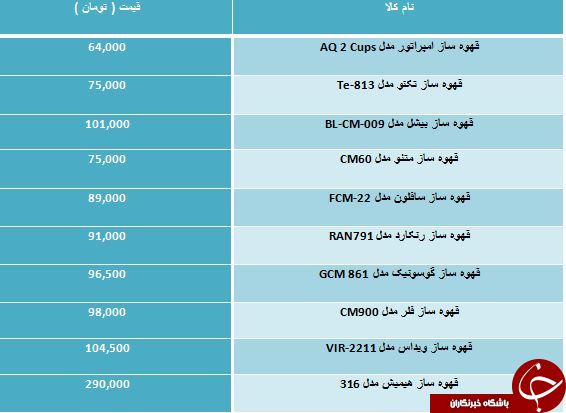 مظنه فروش انواع قهوه ساز در بازار مظنه فروش انواع قهوه ساز در بازار