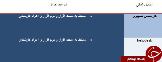 استخدام helpdesk