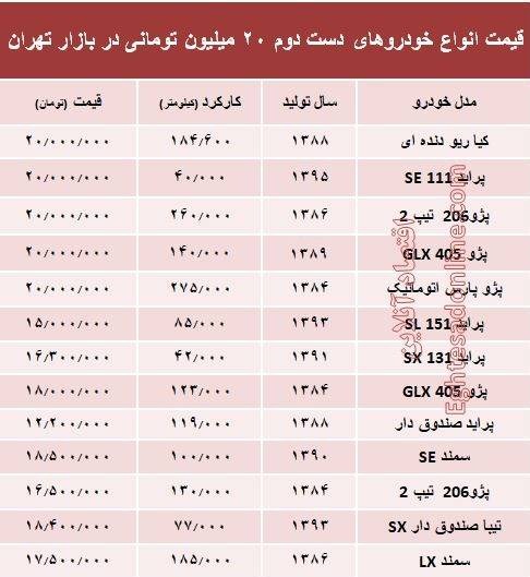خوذورهای 20 میلیون تومانی بازار کدامند؟