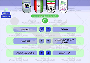 شکست نماینده فارس در لیگ دسته یک فوتسال بانوان