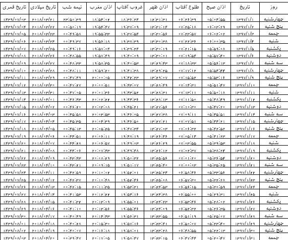 اوقات شرعی فروردین ماه 97 به افق ایلام