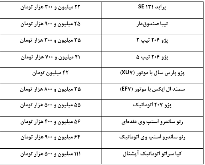 جدیدترین قیمت خودروهای داخلی صفر پلاک شده