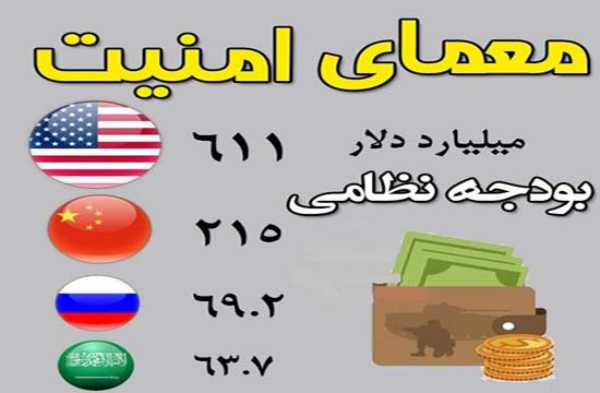رئیس جمهوری که کارت بسیجی دارد/ اقتدار فضایی ایران با اففتاح پایگاه فضایی + تصاویر