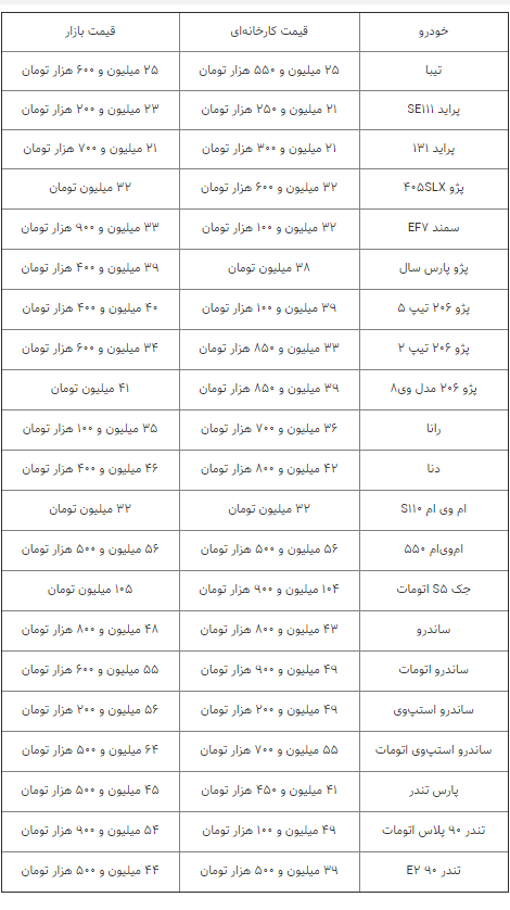 جدیدترین اطلاعات از  قیمت خودروهای داخلی +جدول