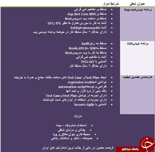 استخدام 3 ردیف شغلی در تهران