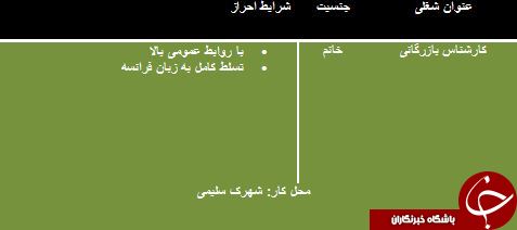 استخدام کارشناس بازرگانی استخدام کارشناس بازرگانی