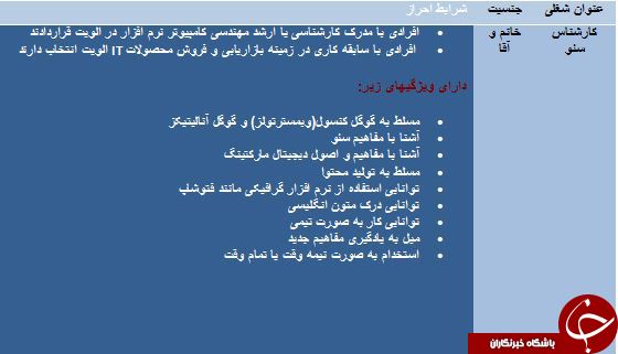 استخدام کارشناس سئو در مازندران