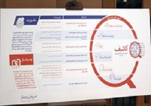 "سامانه تعاملی کاشف" در راستای ارتقای سلامت نظام بانکی است