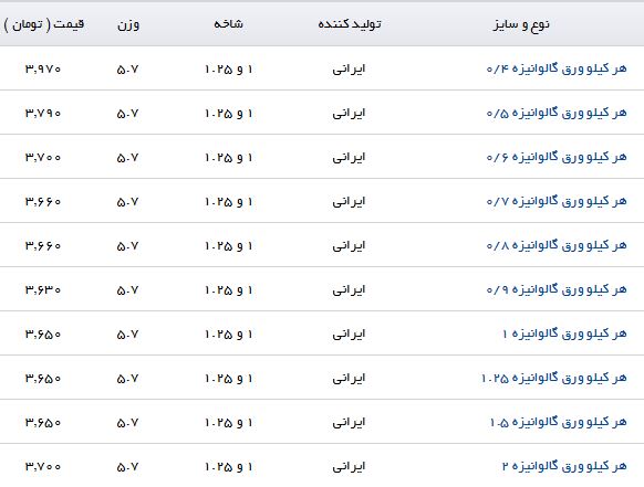 نرخ خرید و فروش ورق گالوانیزه در بازار آهن