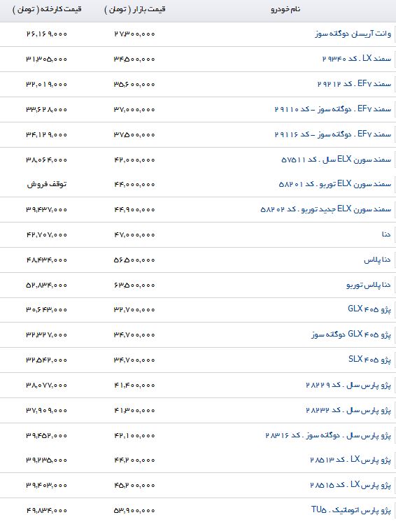 آخرین تغییرات قیمت خودروهای داخلی در بازار