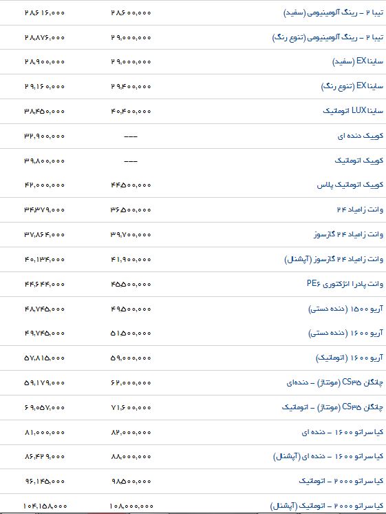 آخرین تغییرات قیمت خودروهای داخلی در بازار
