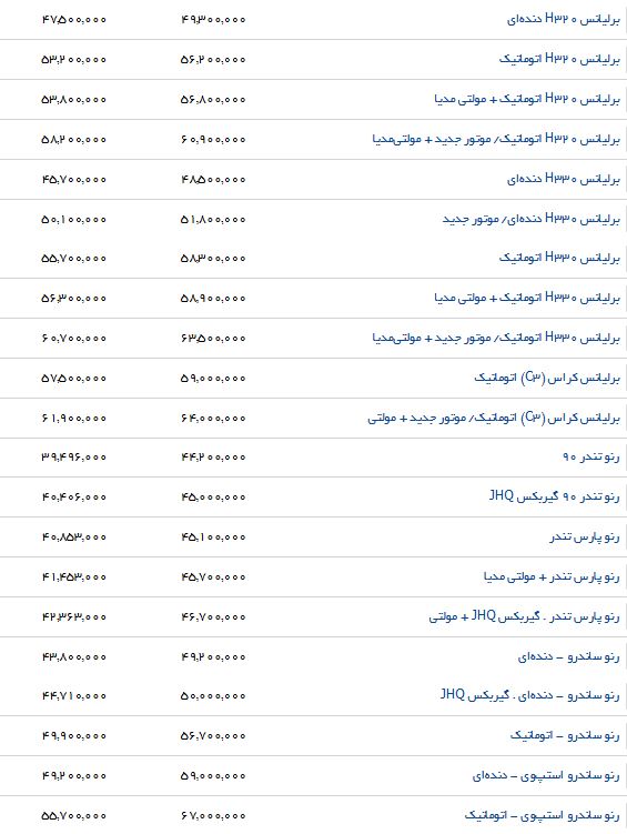آخرین تغییرات قیمت خودروهای داخلی در بازار
