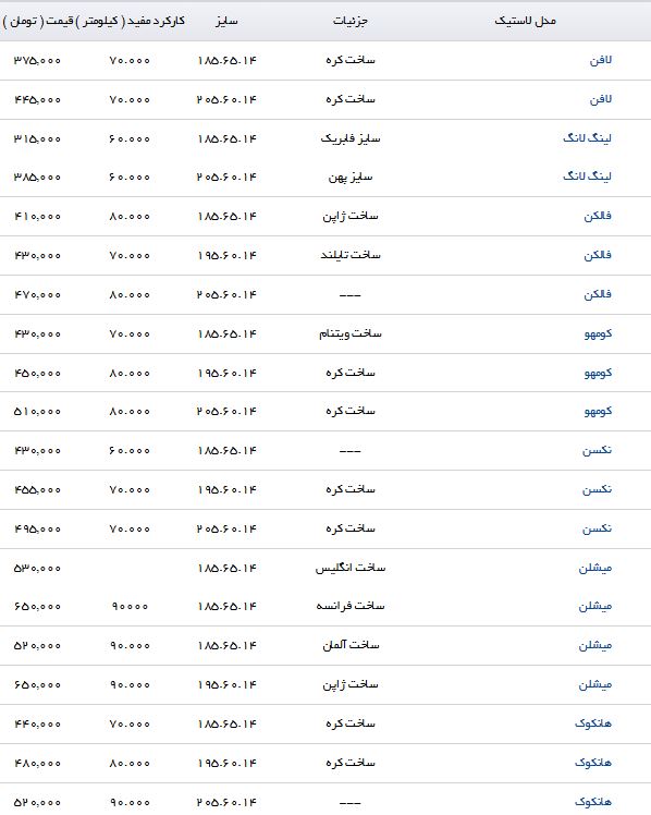 لیست قیمت انواع لاستیک خودرو