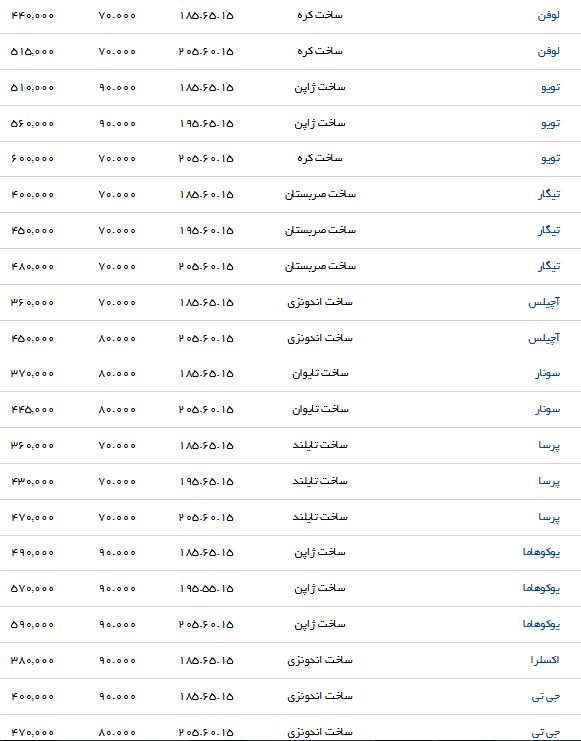 لیست قیمت انواع لاستیک خودرو