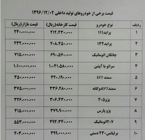کاهش ۱۰۰ هزار تا ۱ میلیون تومانی قیمت&zwnj; خودروهای داخلی + جدول قیمت خودرو